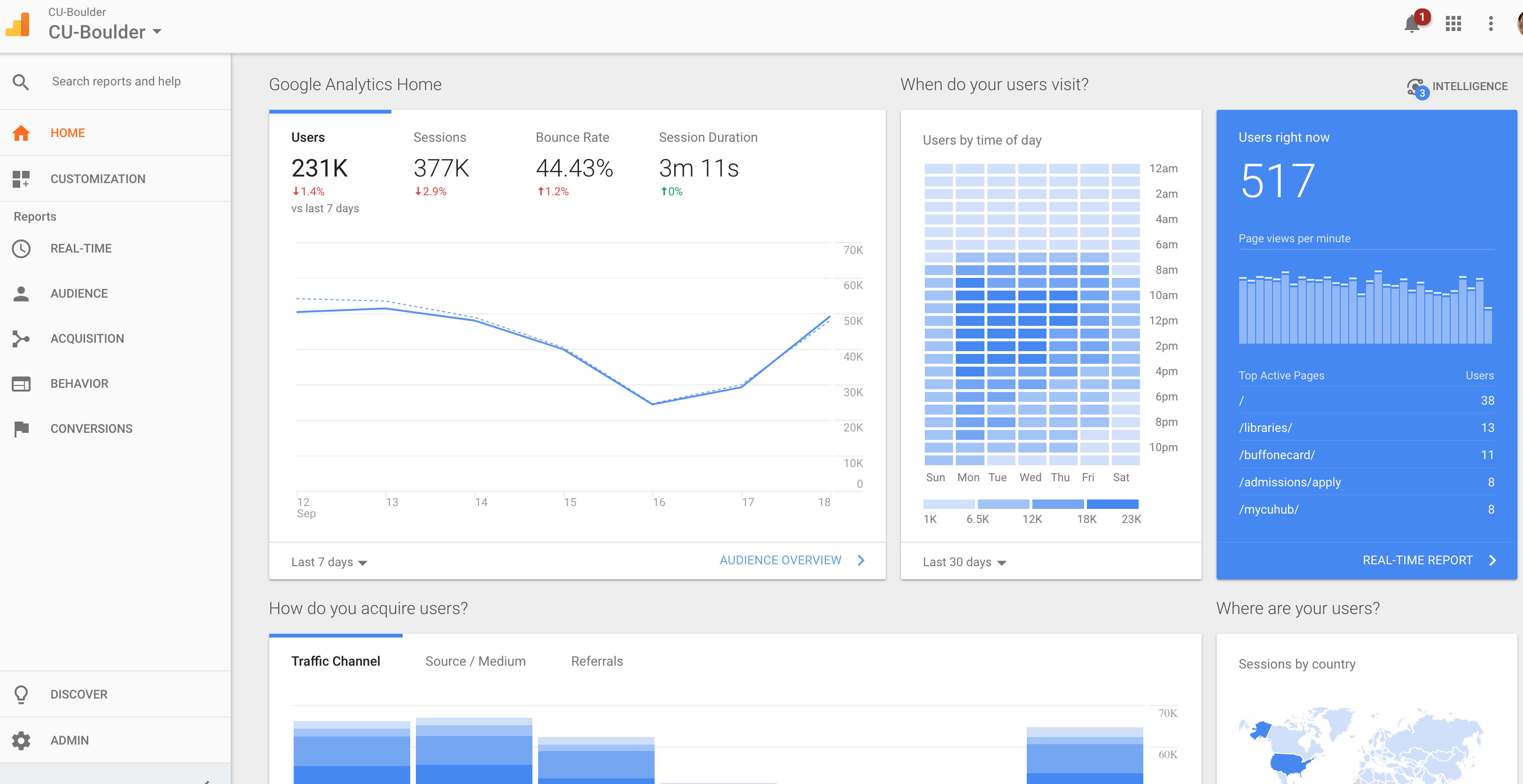 Photo credit https://www.colorado.edu/webcentral/tutorial/v2/google-analytics